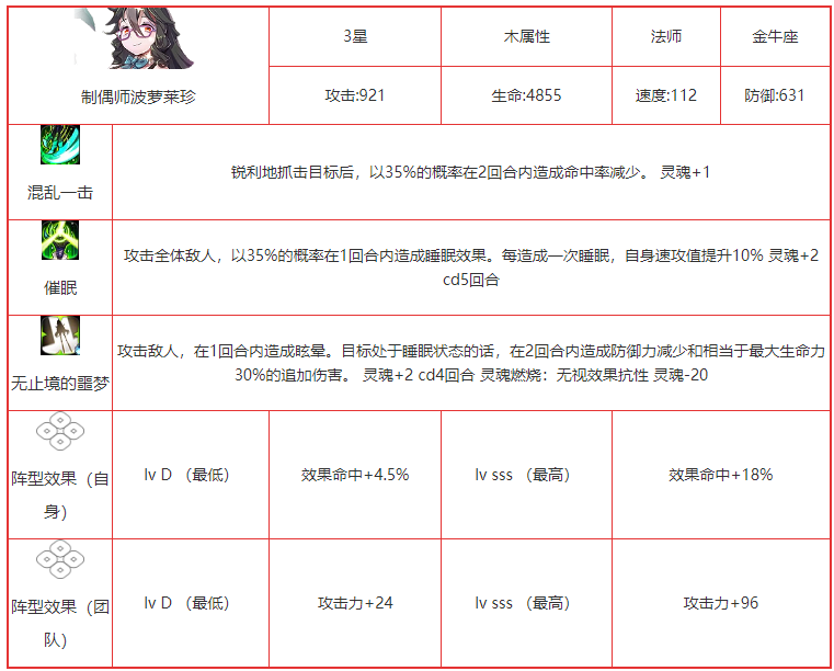 《第七史诗》制偶师波萝莱珍怎么样