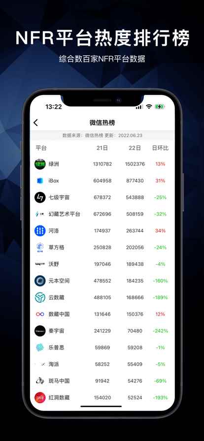 NFR之家数字藏品资讯app最新版图片1